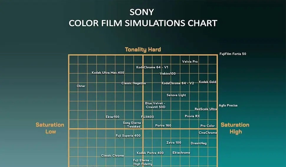 Sony Picture Profile Film Simulation Recipes — Công thức mô phỏng phim Sony Picture Profile (pdf) E134D01 2 Sony Picture Profile Film Simulation Recipes — Công thức mô phỏng phim Sony Picture Profile (pdf) E134D01